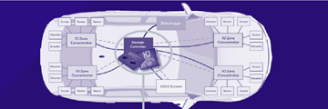The Core Driver Accelerating the SDV Era: KD Sets the Standard for Next-Generation Autonomous Driving and Infotainment with Automotive Optical Multi-giga Technology